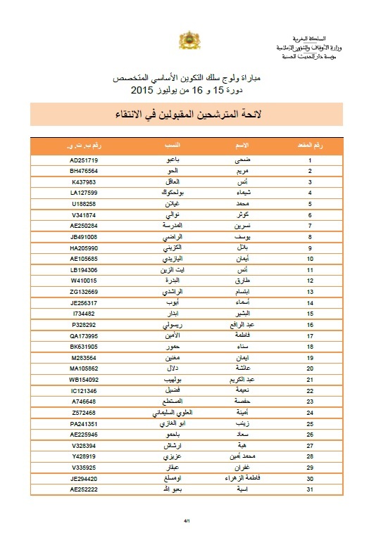 لائحة المترشحين المقبولين في الانتقاء لولوج مباراة سلك التكوين الأساسي بمؤسسة دار الحديث الحسنية لائحة المترشحين المقبولين في الانتقاء لولوج مباراة سلك التكوين الأساسي بمؤسسة دار الحديث الحسنية